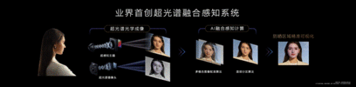 华为Pocket 2正式发布：全能影像体验，造就小折叠影像标杆