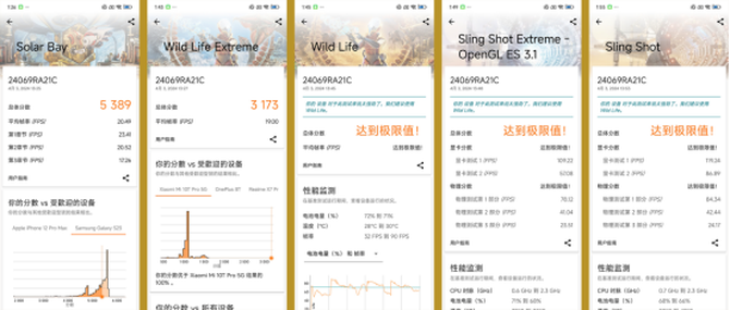 更轻更薄更强！卷到没边的中端机的终极形态！Redmi Turbo 3手机评测