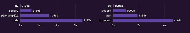 uv - Python包管理器