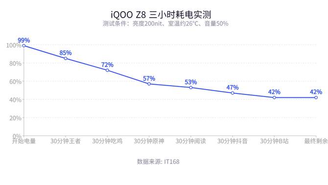 iQOO Z8测评：我带着LCD屏又杀回来了