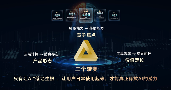 荣耀李健MWC上海演讲：AI竞争焦点正从“模型”转向“落地”