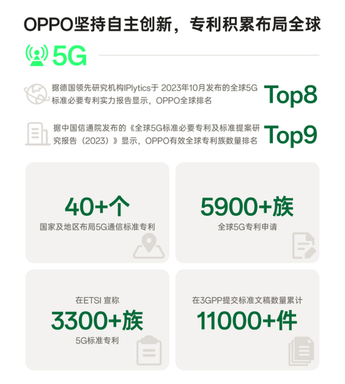 世纪和解！OPPO 与诺基亚专利战结束：双方签署 5G 专利交叉许可协议