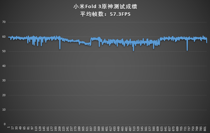 满配旗舰 体验至上！Xiaomi MIX Fold 3折叠屏手机评测