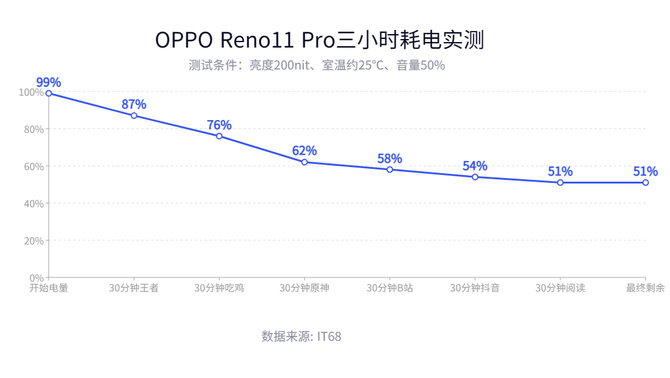 OPPO Reno11 Pro体验：颜值再加分，潮流设计新典范