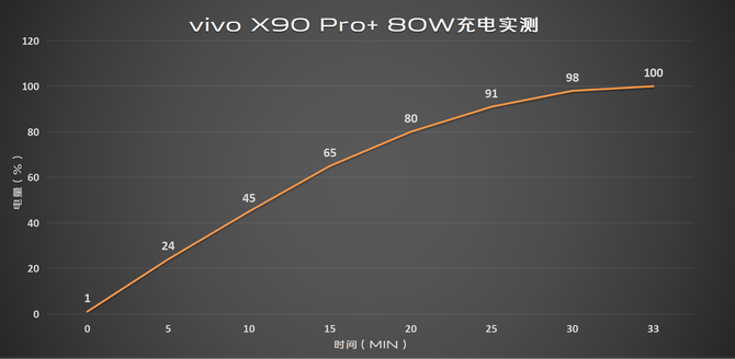 vivo X90 Pro+评测：骁龙8 Gen 2+大底长焦，性能和影像都杀疯了