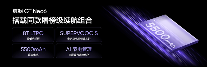 realme新品发布：真我GT Neo6售价2099元起，真我Buds Air6首销269元