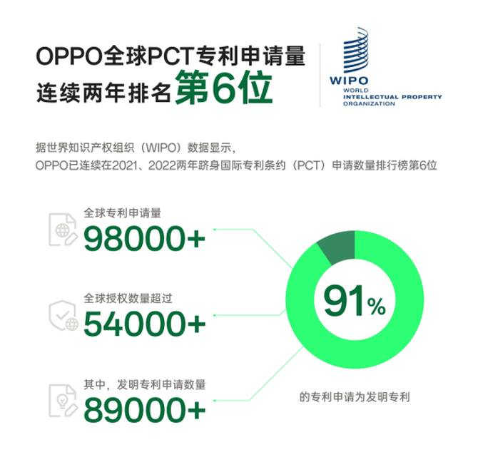 世纪和解！OPPO 与诺基亚专利战结束：双方签署 5G 专利交叉许可协议