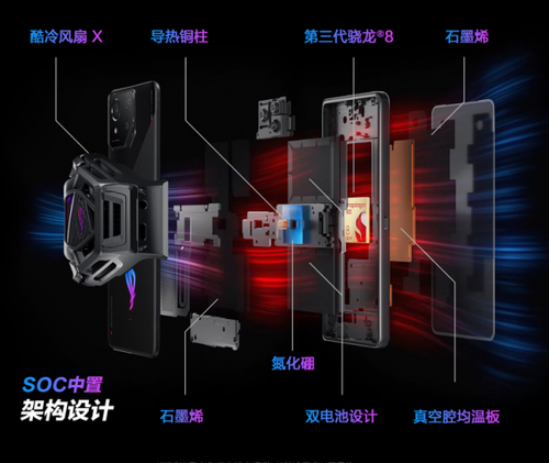 京东超级直播日购游戏手机认准ROG 8 多期免息+E卡福利狂撒！