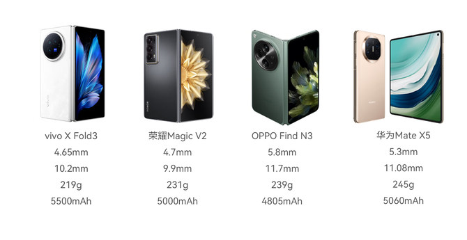vivo X Fold3实测：耐摔耐磨大电池+长焦人像，关键还轻薄