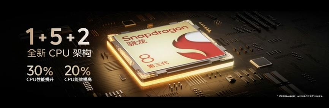 第三代骁龙8助力下新年旗舰机百花齐放，你更中意哪一款?