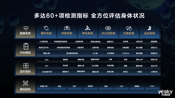 华为玄玑感知系统详解：可穿戴领域的新标杆