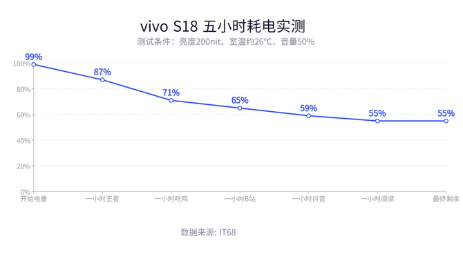 vivo S18体验：轻薄上阵，续写东方美学