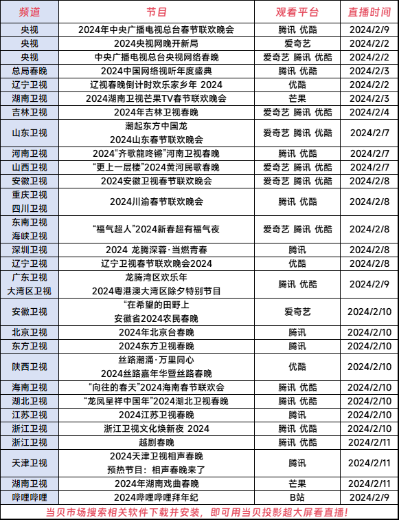 2024年春晚直播软件哪个好用 当贝X5投影仪一键直达畅享直播