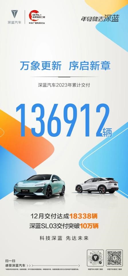 “年轻，就去深蓝 深蓝新春FUN聚”—2024深蓝汽车新春家宴圆满举办