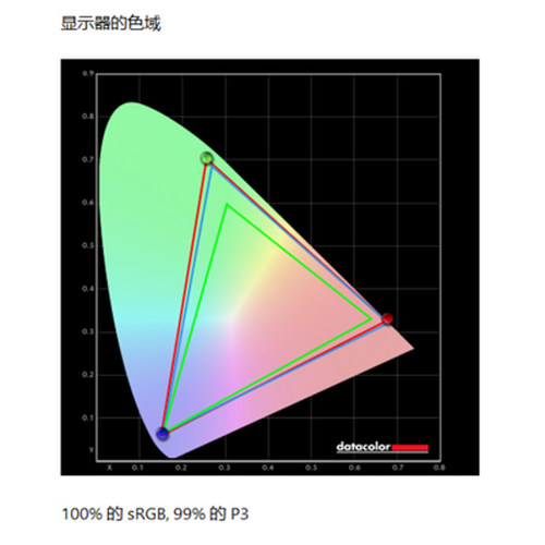 OPPO A2 Pro上手：一块好屏，体验比肩旗舰