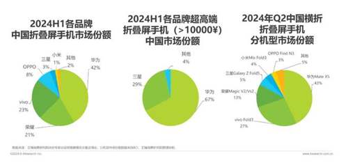 折叠科技新标杆，华为先锋感恩回馈季限时优惠开启