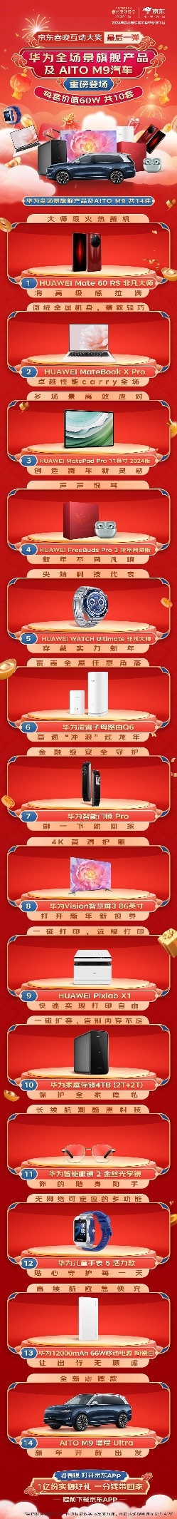 央视春晚互动大奖再加磅 京东将送出10套价值60万“华为全场景旗舰产品及AITO M9汽车”