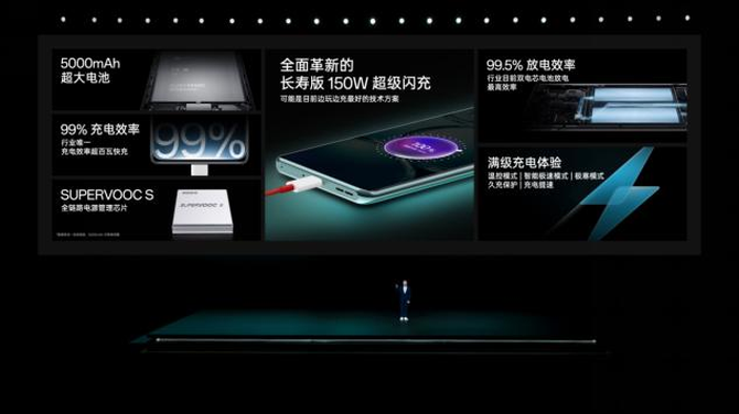 至高24GB+1TB，性能溢出！一加 Ace2 Pro仅2999元起，8月23开售