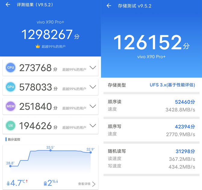 vivo X90 Pro+评测：骁龙8 Gen 2+大底长焦，性能和影像都杀疯了