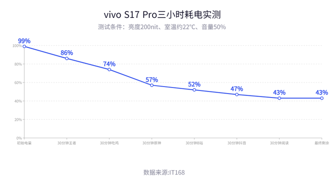 vivo S17 Pro测评：影像再升级，不愧是自拍天花板