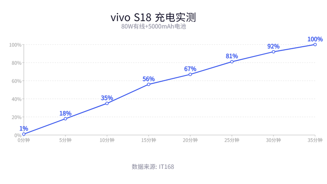 vivo S18体验：轻薄上阵，续写东方美学