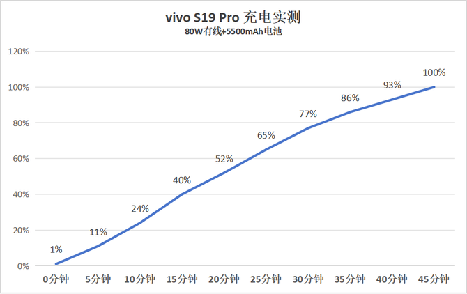 vivo S19 Pro评测：全焦段人像模式，一“部”到位