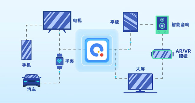 快应用2.0变革，从“底座”到“终端”的智能进化插图6