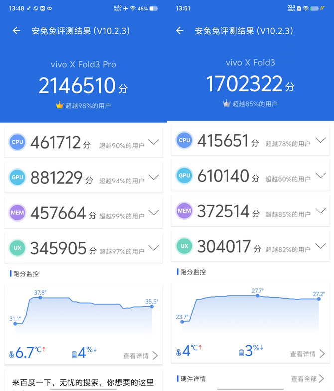 vivo X Fold3实测：耐摔耐磨大电池+长焦人像，关键还轻薄