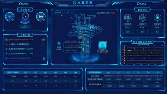自主研发 中国第一款量子计算机操作系统获官方“三新”认定