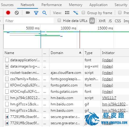 WP Rocket插件3.4.4破解开心版下载及设置图文教程