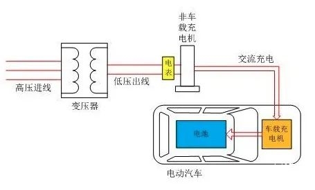 据说小米SU7电量反向虚标：我多希望是真的
