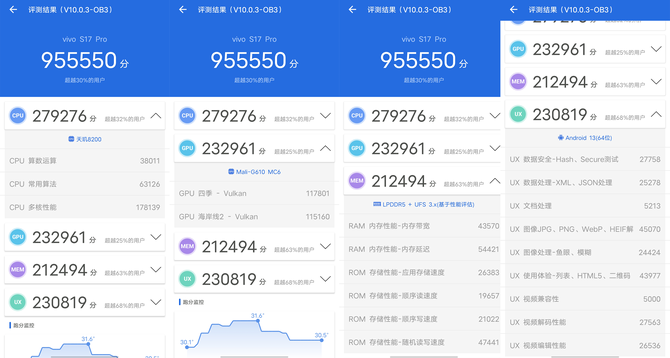 vivo S17 Pro测评：影像再升级，不愧是自拍天花板