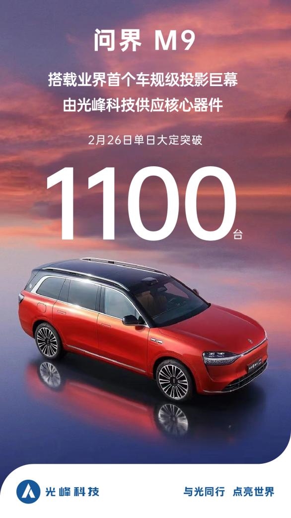 问界M9开启规模交付 加速带动光峰科技等产业链企业