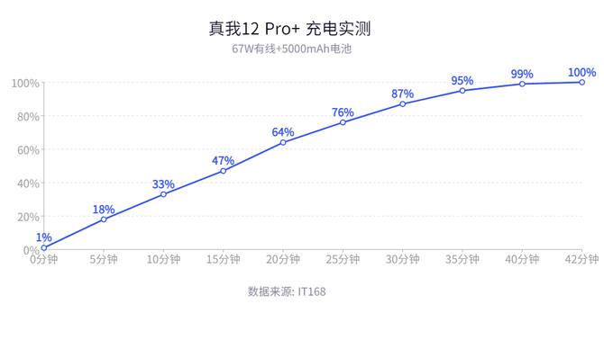 真我12 Pro+测评：普及潜望，颠覆中端体验