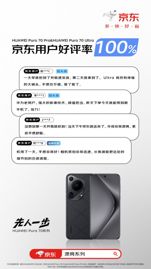 开售当天到手新机 京东用户为HUAWEI Pura 70系列给出100%好评率