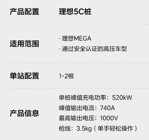 体验55.98万的理想MEGA：车是好车 贵是真贵