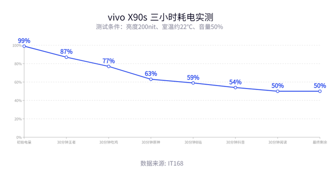 vivo X90s 测评： 灵动青漾，一秒入夏