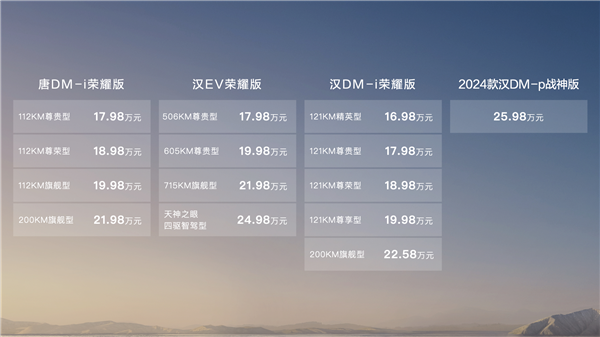 比亚迪这招真狠，把合资燃油车逼到了悬崖边上！