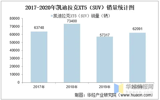 问界销量爆了理想 其实是他们联手干爆其他人