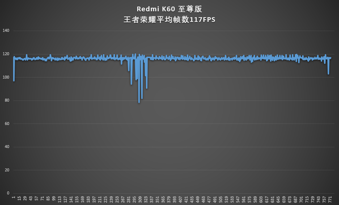 质感全面升级 性能王者驾到！Redmi K60 至尊版评测