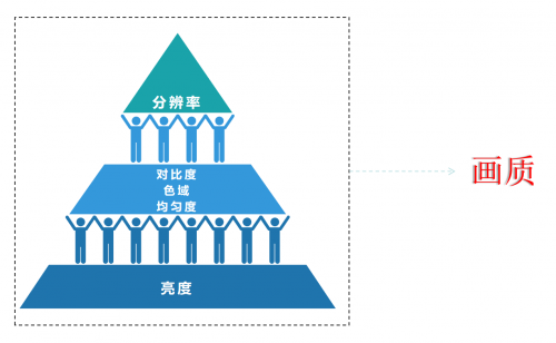 家用最清晰的投影仪是哪款：发烧友总结高清投影仪推荐当贝X5 Ultra