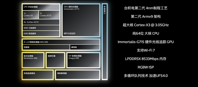 vivo X90测评：百尺竿头上的更进一步
