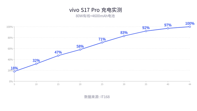 vivo S17 Pro测评：影像再升级，不愧是自拍天花板
