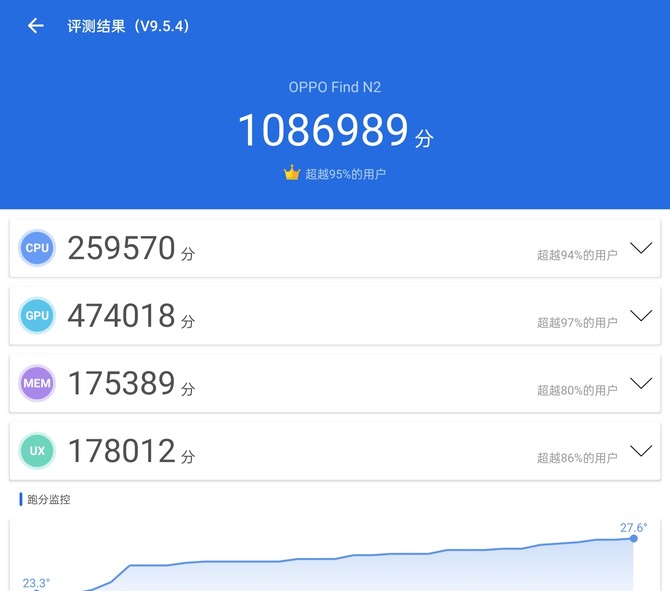 OPPO Find N2评测：配蓝牙手写笔  折叠屏新天花版