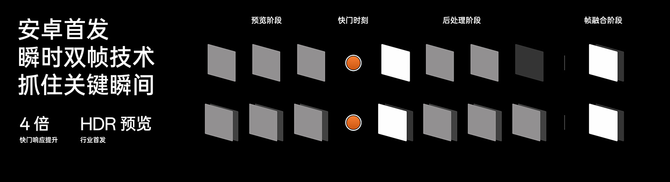 支持更加灵动的专业哈苏人像模式，OPPO全新Find X7系列手机拍人更好用