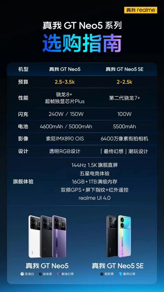 抓住五一的“羊毛”！爆款真我GT Neo5系列迎优惠，提前开打618