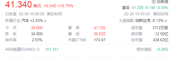 理想财报炸了！狂揽千亿营收 市值一夜暴涨700亿