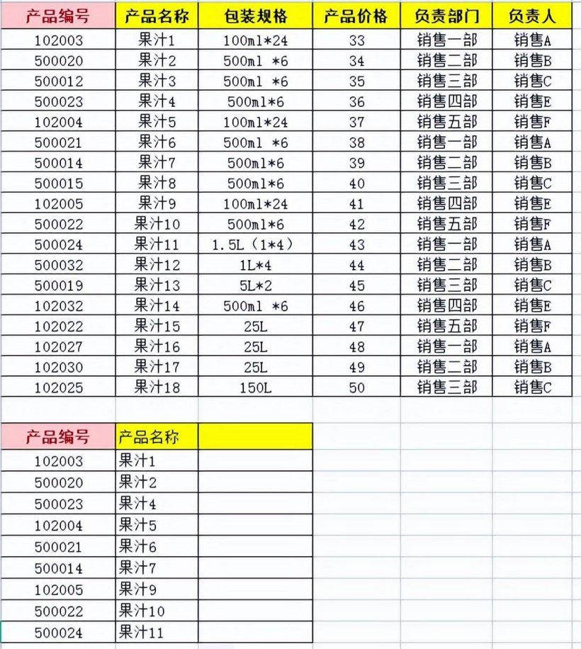 vlookup函数怎么用_Excel中Vlookup查找函数的用法