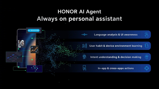 AI Agent赛道兴起，荣耀苹果或再短兵相接