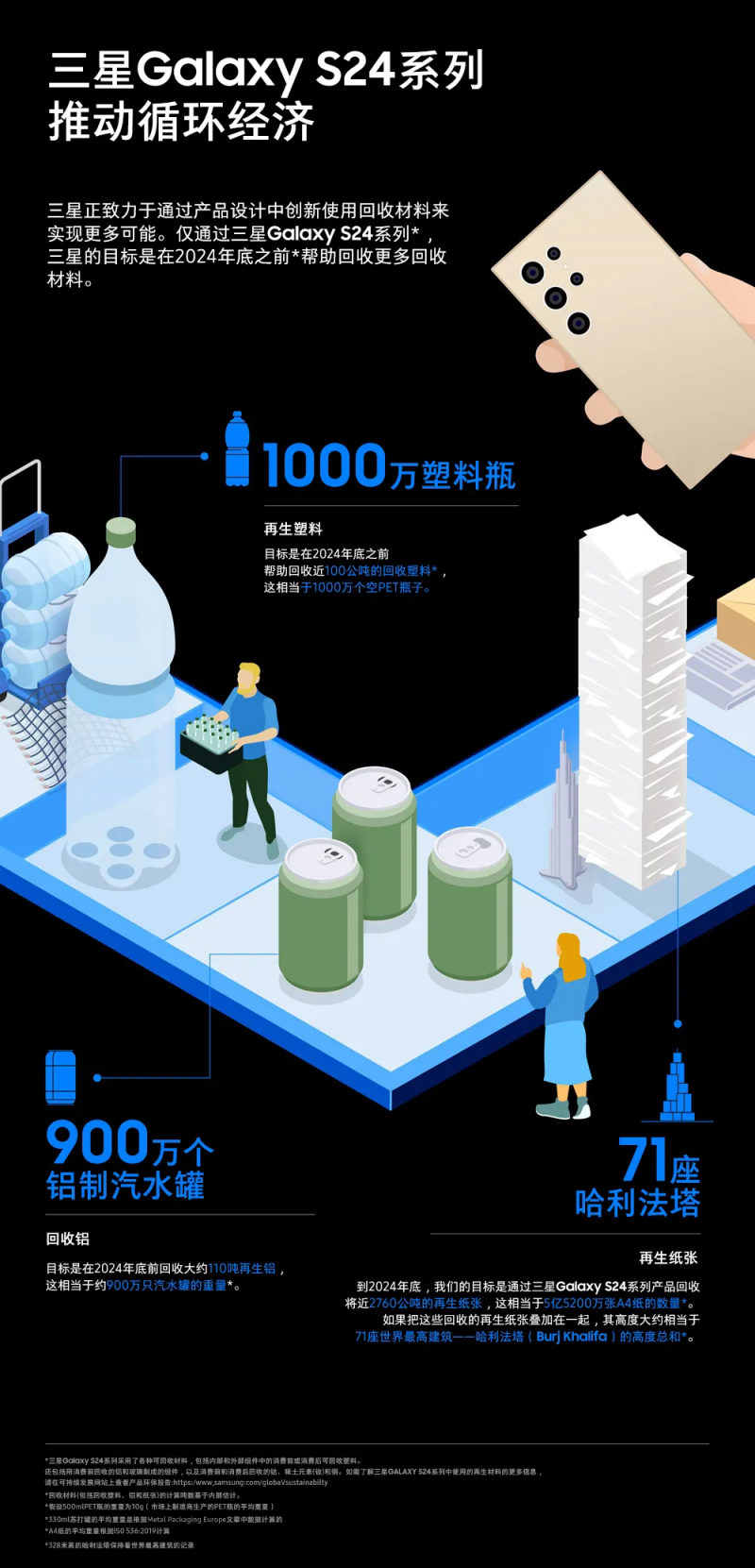 应用创新可回收材料 三星Galaxy S24系列推动循环经济
